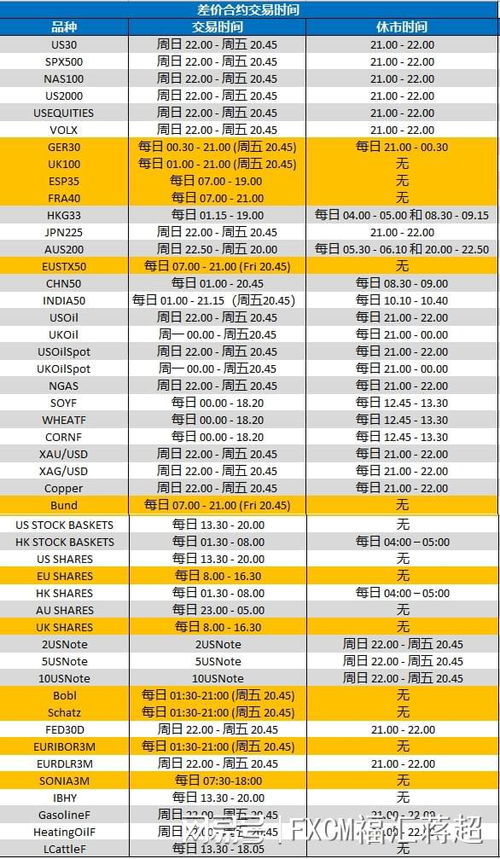 fxcm福匯重要消息 2022夏令時轉入冬令時產品交易時間安排
