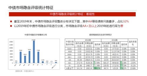新課速遞 中債市場隱含評級在投資交易中的應(yīng)用 保險資產(chǎn)管理產(chǎn)品估值介紹