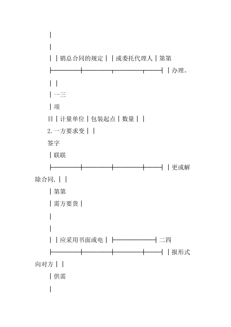針紡織品購銷合同